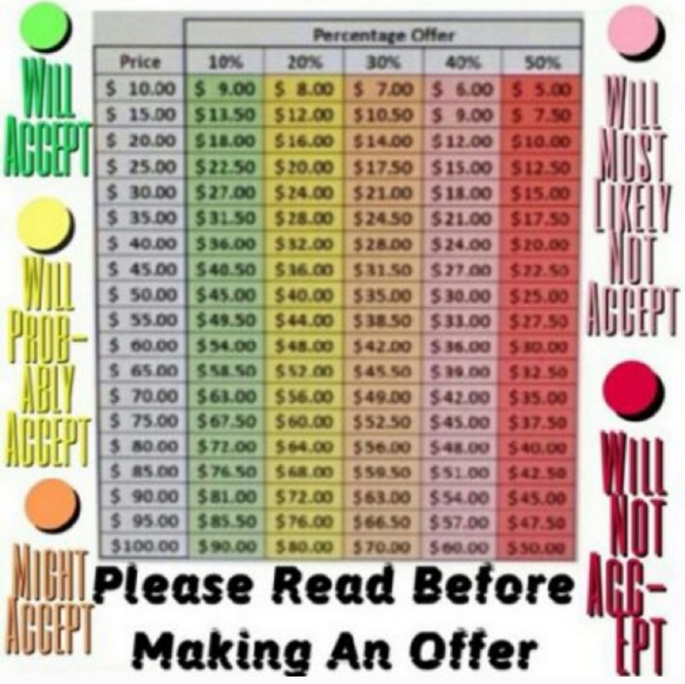 Please read before making an offer.